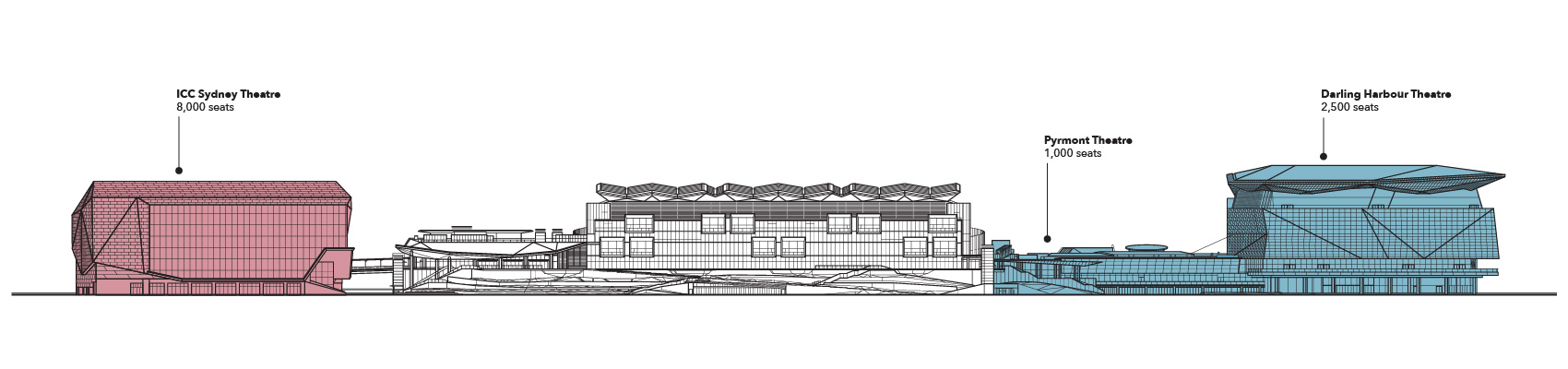 231207-ICCS-Illustration-SideElevation-outline-strokes-grey-all-colours ICC Sydney venue illustration